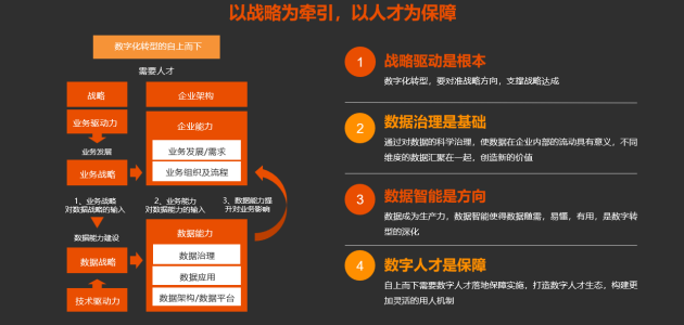 人瑞人才CEO张建国：面对百年变局，中国汽车企业的数字人才策略怎么做