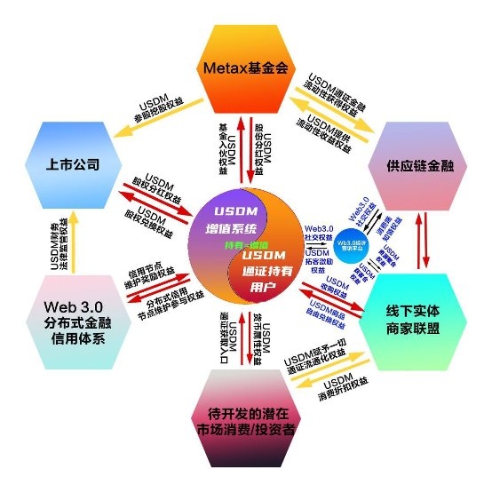 MetaX新兴产业经济模式生态系统获国家标准化管理委员会备案