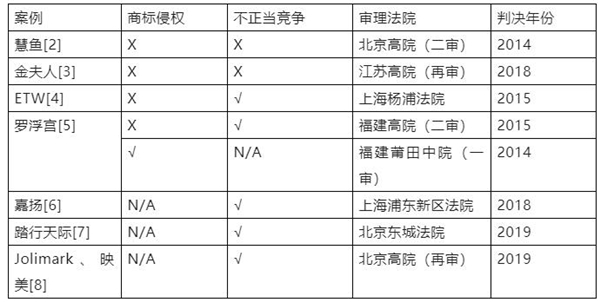 ZY正见 |“隐性使用”他人商业标识进行关键词推广之法律问题初探