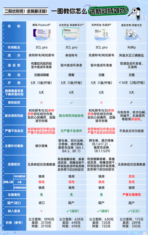 高福：长新冠是基本事实，不要回避，早期用药有助降低风险