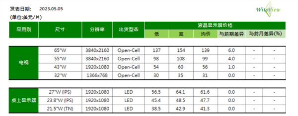 这一行业回暖信号？厂商要求全面涨价