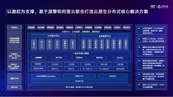 中电金信 X 阿里云：共绘核心上云新蓝图