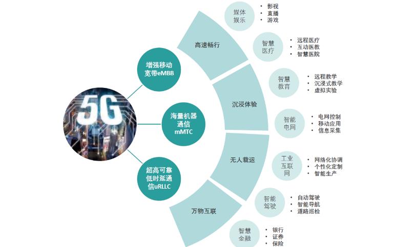 工信部批复开展5G地空通信试验,微美全息(WIMI.US)5G+赋能AI提振市场热度