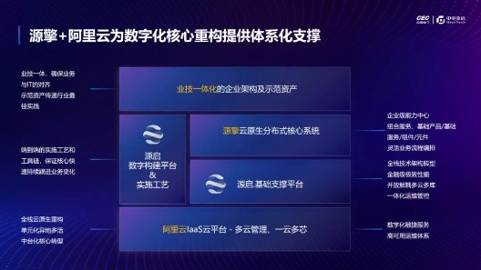 中电金信 X 阿里云：共绘核心上云新蓝图