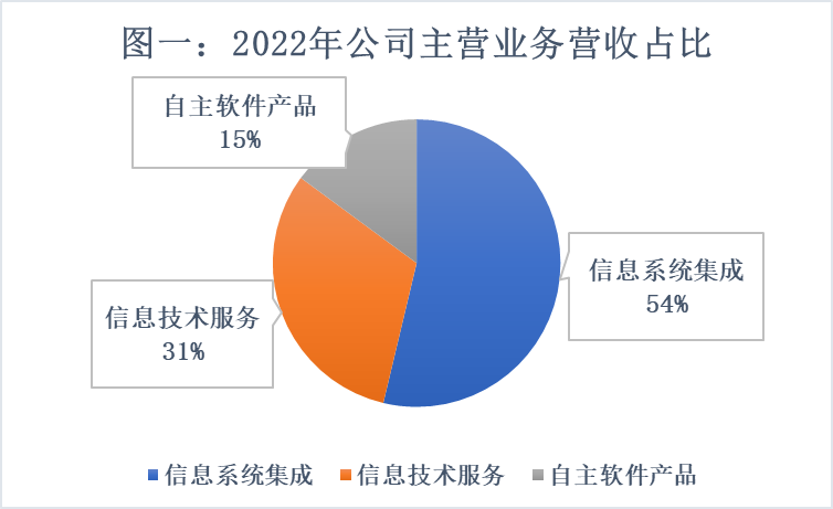 航天及党政军领域软件和信息化服务龙头企业——航天软件（688562）投资价值分析报告