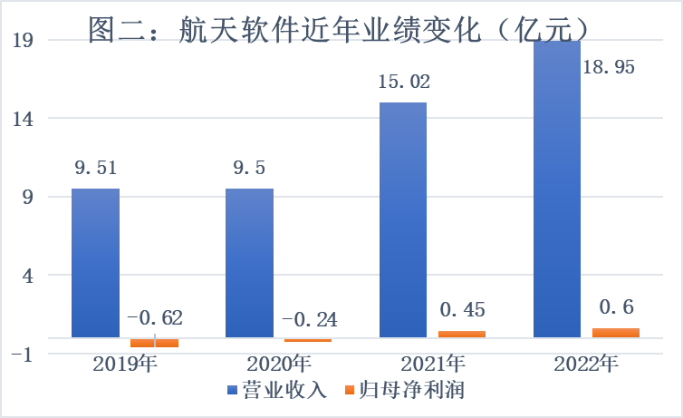 航天及党政军领域软件和信息化服务龙头企业——航天软件（688562）投资价值分析报告