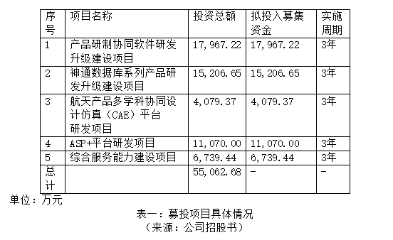 航天及党政军领域软件和信息化服务龙头企业——航天软件（688562）投资价值分析报告