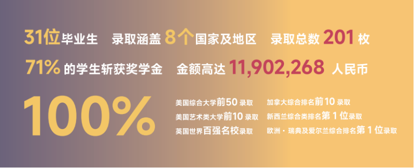 活动预约中！相约达罗捷派春季大学展与名校招生官一对一交流