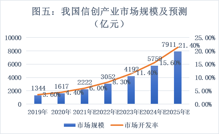 航天及党政军领域软件和信息化服务龙头企业——航天软件（688562）投资价值分析报告