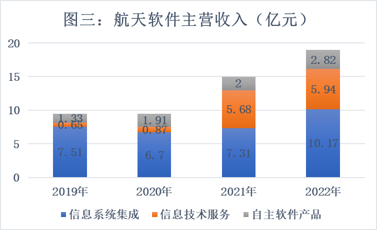 航天及党政军领域软件和信息化服务龙头企业——航天软件（688562）投资价值分析报告