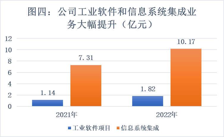 航天及党政军领域软件和信息化服务龙头企业——航天软件（688562）投资价值分析报告