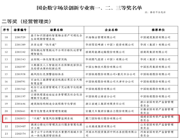 厦门国际银行天眼项目荣获国务院国资委“国企数字场景创新专业赛”二等奖