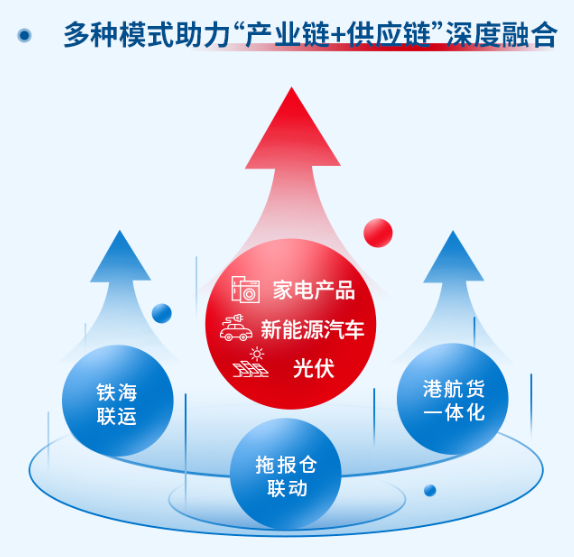 驶向世界一流新航程，中远海控新全球化发展之路