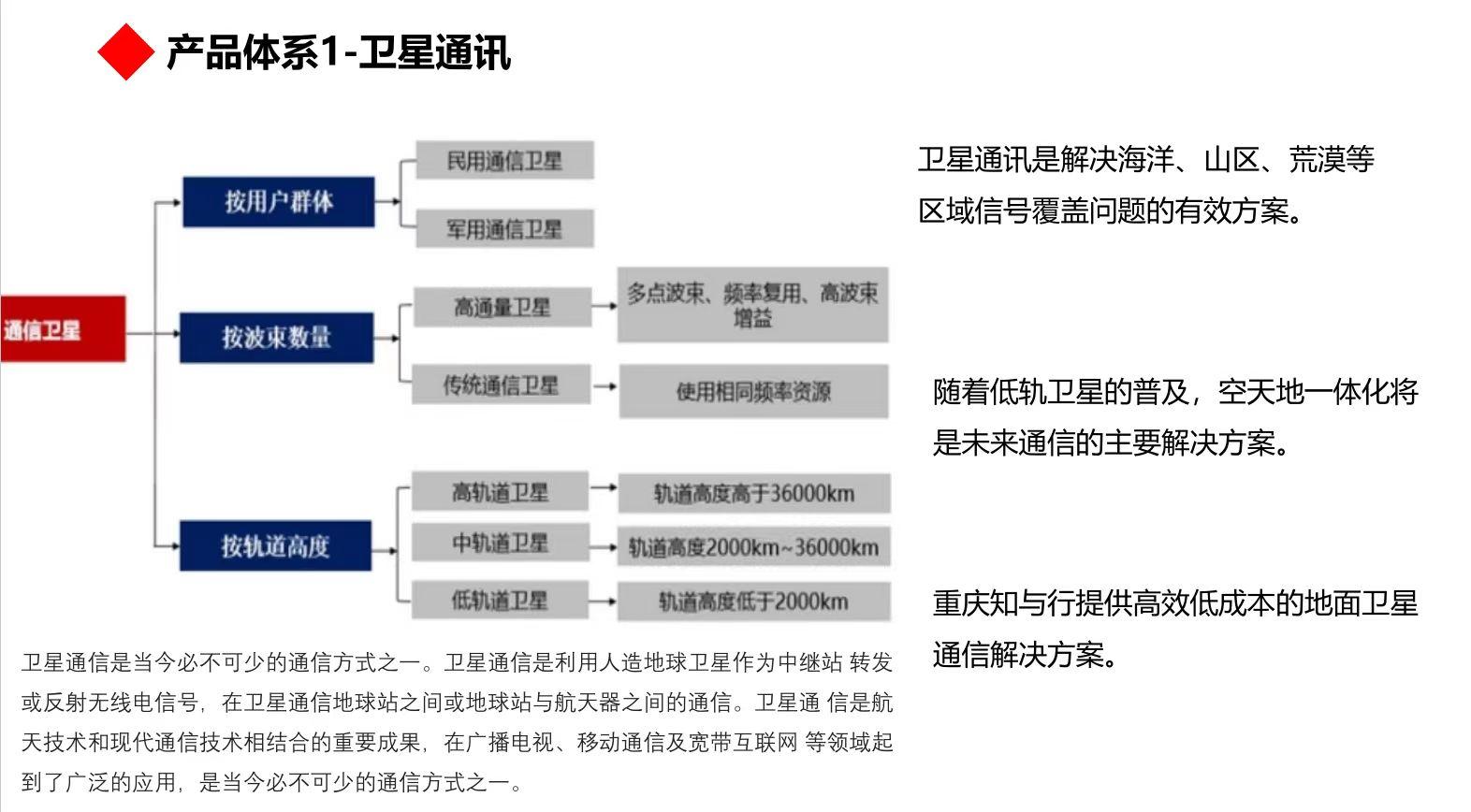 喜讯！获稀缺“通信业务牌照”，子公司拥抱卫星互联网