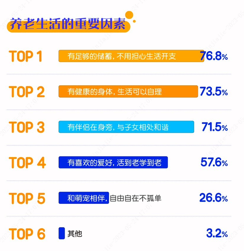 投研、产品、投顾三维发力 中欧基金致力于提供“更好的养老生活”