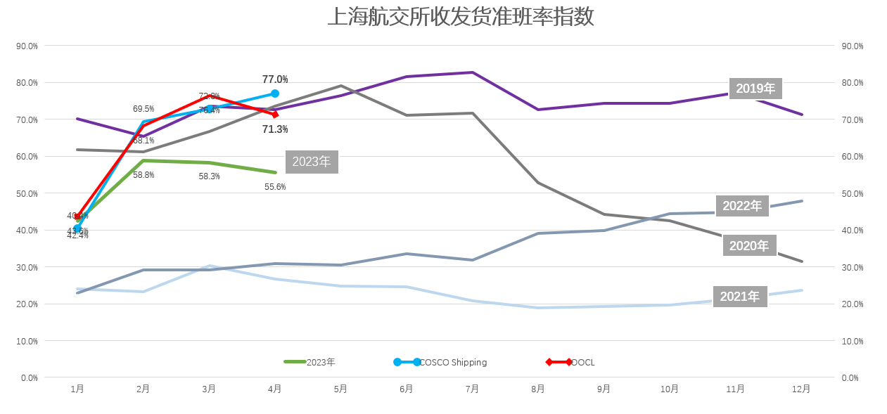 驶向世界一流新航程，中远海控新全球化发展之路