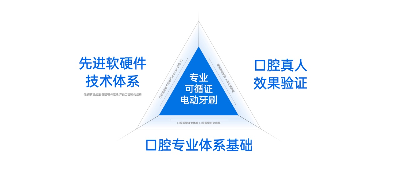 usmile笑容加逆势领跑，一家对手看不懂的新消费黑马