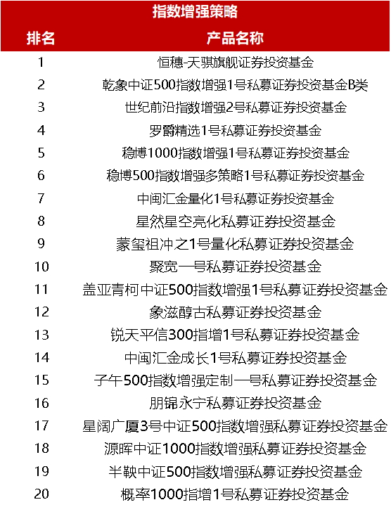 助力私募稳步健康发展，中泰证券中证金牛第三届私募大赛扬帆起航