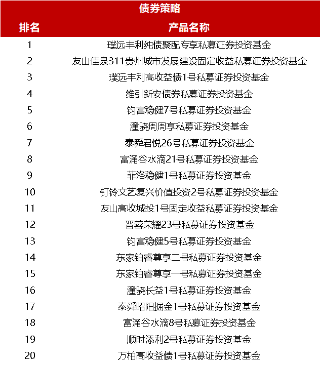 助力私募稳步健康发展，中泰证券中证金牛第三届私募大赛扬帆起航