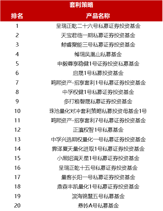 助力私募稳步健康发展，中泰证券中证金牛第三届私募大赛扬帆起航