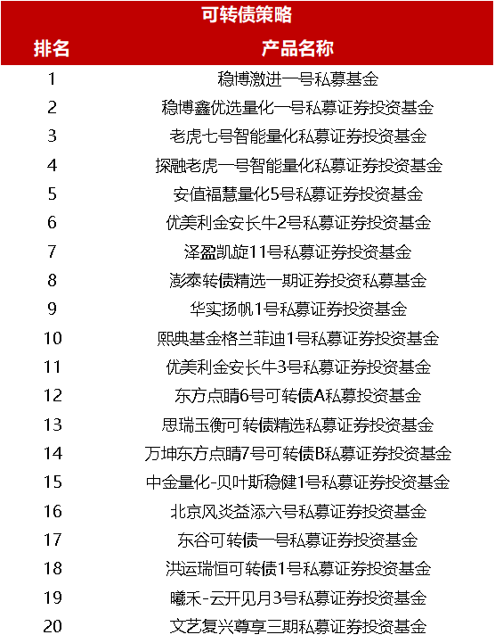 助力私募稳步健康发展，中泰证券中证金牛第三届私募大赛扬帆起航