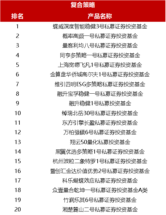 助力私募稳步健康发展，中泰证券中证金牛第三届私募大赛扬帆起航