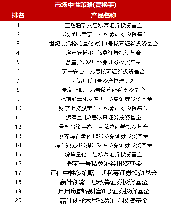 助力私募稳步健康发展，中泰证券中证金牛第三届私募大赛扬帆起航