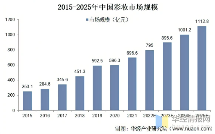 “618”狂欢开启,珠光颜料带来“美”的礼遇