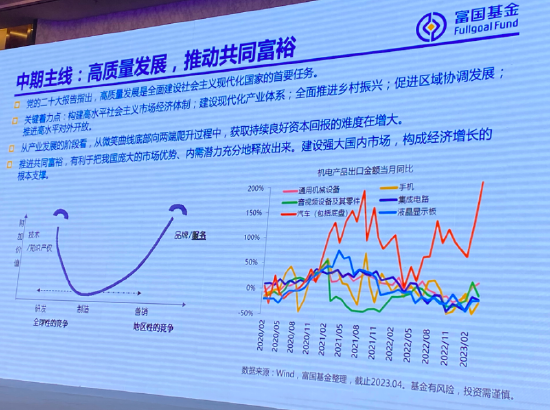 富国基金俞晓斌：花未全开，盛景在前—“固收+”策略及展望