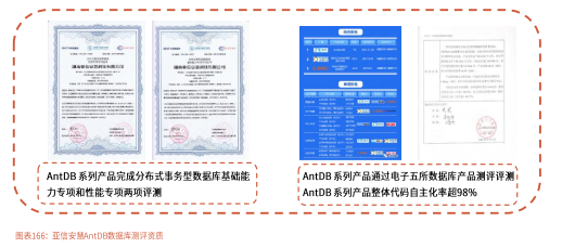 国产数据库崛起正当时，亚信安慧AntDB赋能数据库行业发展