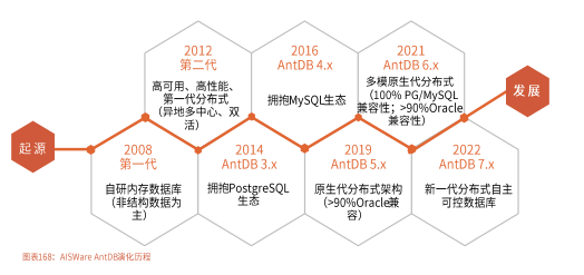 国产数据库崛起正当时，亚信安慧AntDB赋能数据库行业发展