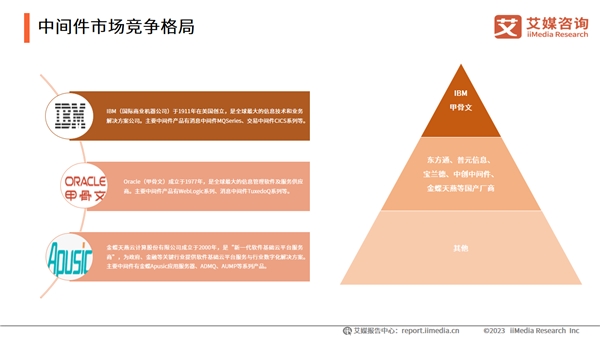 国产化替代步伐加快，中间件行业蓬勃发展2025年市场规模将达167.8亿元