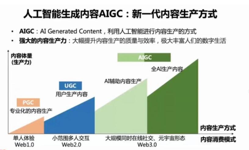 微软Build年度大会开幕构建超级AI生态，微美全息（WIMI.US）超前点播AIGC技术创新