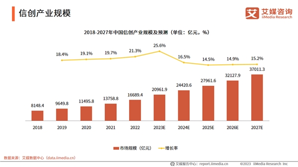 国产化替代步伐加快，中间件行业蓬勃发展2025年市场规模将达167.8亿元