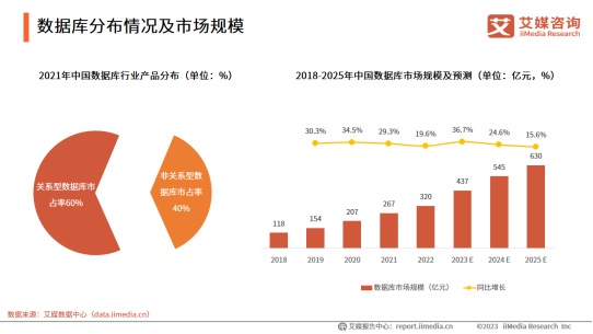 国产数据库崛起正当时，亚信安慧AntDB赋能数据库行业发展