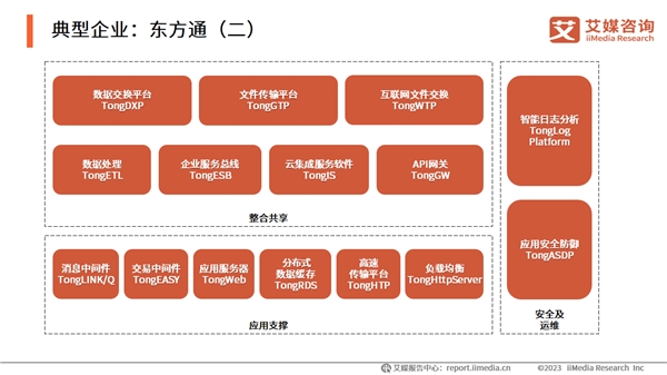 国产化替代步伐加快，中间件行业蓬勃发展2025年市场规模将达167.8亿元