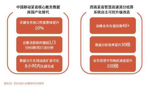 国产数据库崛起正当时，亚信安慧AntDB赋能数据库行业发展