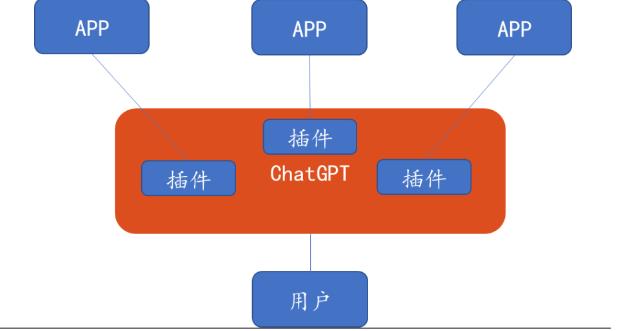 全球AI竞赛OpenAI推出ChatGPT iOS版本,“顶流”微美全息(WIMI.US)拥抱人工智能大时代