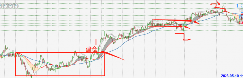 CPT Markets交易分析：外汇黄金交易中如何判断和应对80%的震荡行情？