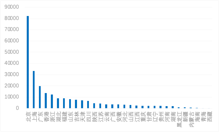 中国交通500强（企业榜单）正式发布