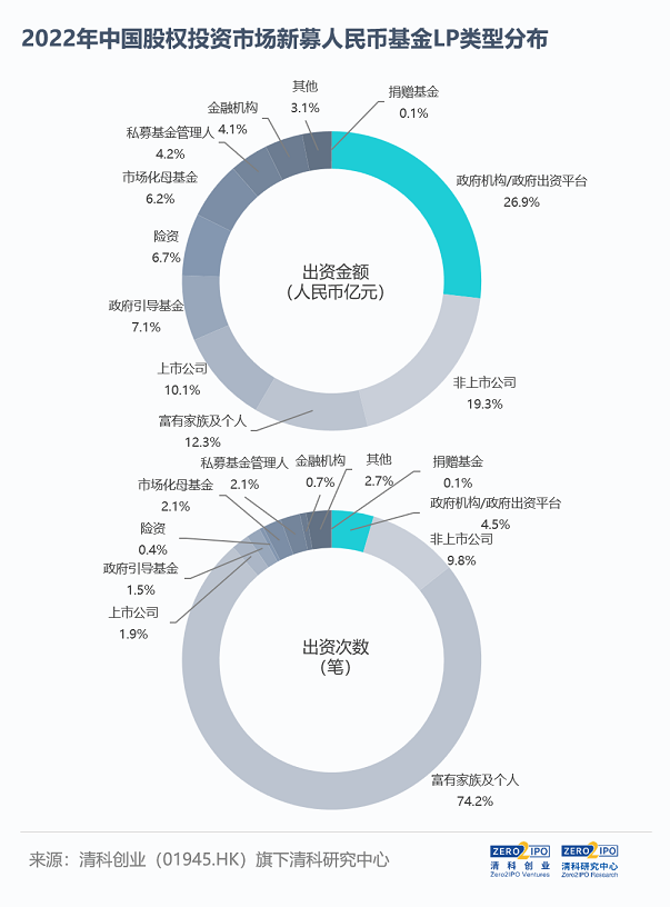 风投成“张一鸣们”抵御焦虑的良药？