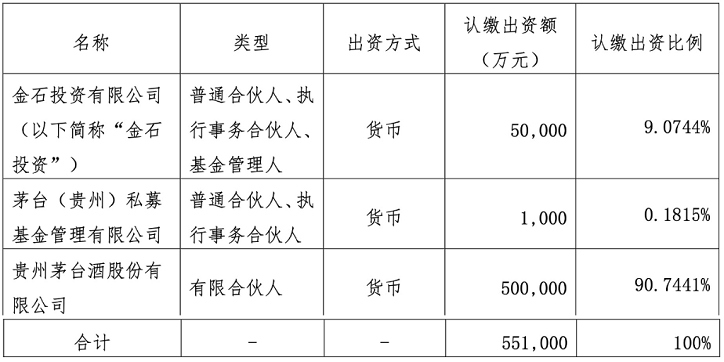 风投成“张一鸣们”抵御焦虑的良药？