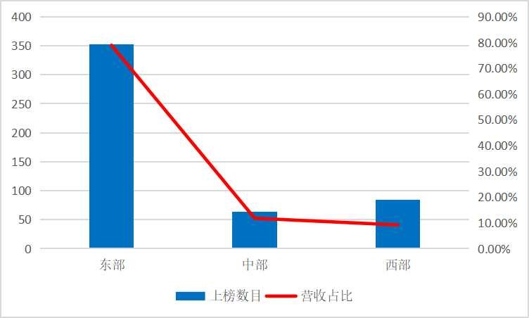 中国交通500强（企业榜单）正式发布