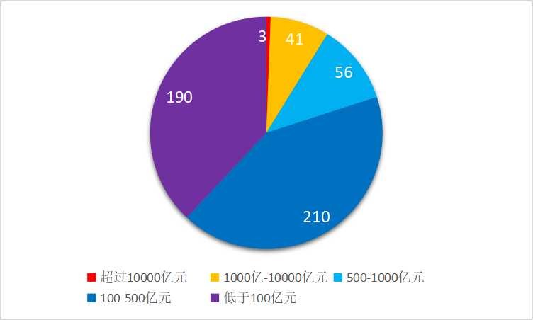 中国交通500强（企业榜单）正式发布