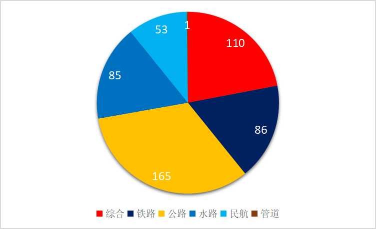 中国交通500强（企业榜单）正式发布