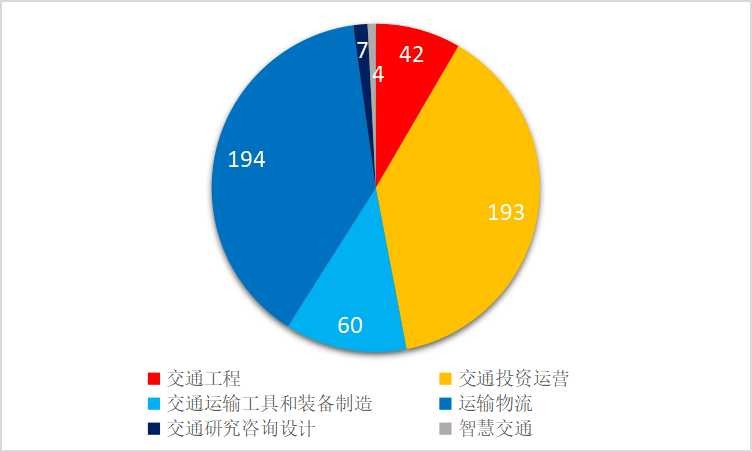 中国交通500强（企业榜单）正式发布