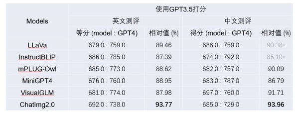 多模态大模型产业高峰论坛成功举办 ChatImg2.0、软通天璇2.0 Maas平台重磅发布