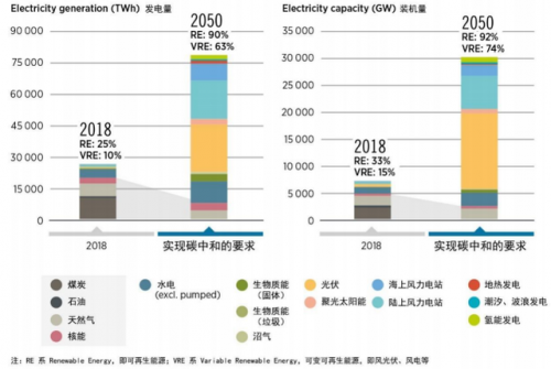 双良节能驶入快车道，“绿电+绿氢”助力双碳目标