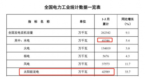 双良节能驶入快车道，“绿电+绿氢”助力双碳目标