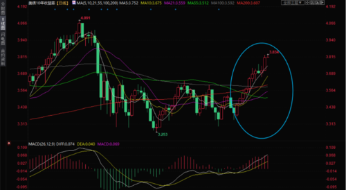 黄金怒升2079新高后一路俯冲下跌！皇御环球点差优惠让你畅享交易！